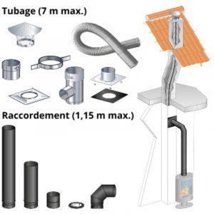 Kit tubage et raccordement poele a bois, buse diam. 150mm sortie dessus-Flexible l. 7 m pour boisseau rectangulaire, depart mur-Raccordement coude,