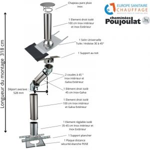 Poujoulat - Kit conduit isolé sortie toiture avec dévoiement Inox-Galva et Inox-Inox Diamètre 150 Configuration du conduit Déport : 53 cm Longueur :