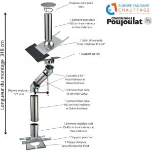 Kit conduit isolé sortie toiture avec dévoiement Inox-Galva et Inox-Inox Poujoulat 150 - Déport : 53 cm Longueur : 318 cm