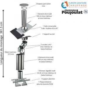 Poujoulat - Kit conduit isolé sortie toiture avec dévoiement Inox-Galva et Inox-Inox Diamètre 150 Configuration du conduit Déport : 21 cm Longueur :