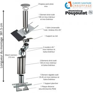 Kit conduit isolé sortie toiture avec dévoiement Inox-Galva et Inox-Inox Poujoulat 150 - Déport : 21 cm Longueur : 381 cm