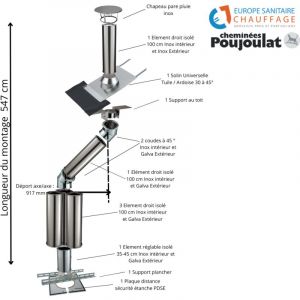 Poujoulat - Kit conduit isol&eacute; sortie toiture avec d&eacute;voiement Inox-Galva et Inox-Inox Diam&egrave;tre 230 Configuration du conduit D&eacute;port : 92 cm Longueur :