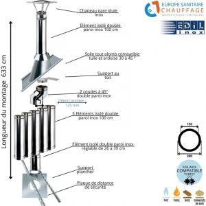 Kit conduit double paroi isol&eacute; d&eacute;voiement sortie toiture Ediliso25 Edilinox Diam&egrave;tre 150 Version D&eacute;port : 12.5 cm Longueur 633 cm