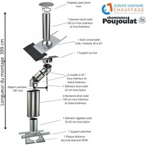 Kit conduit isolé sortie toiture avec dévoiement Inox-Galva et Inox-Inox Poujoulat Diamètre 150 Configuration du conduit Déport : 39 cm Longueur :
