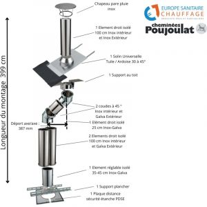 Kit conduit isolé sortie toiture avec dévoiement Inox-Galva et Inox-Inox Poujoulat 150 - Déport : 39 cm Longueur : 399 cm