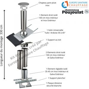 Kit conduit isolé sortie toiture - compatible Poujoulat 150 - Longueur montage 330 cm