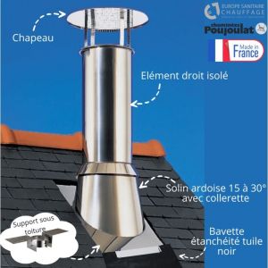 Kit sortie de toit isolé Therminox Poujoulat Diamètre 150 Pente 15 à 30 degrés finition inox bavette noir