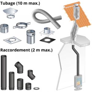 Kit tubage et raccordement poele a bois, buse diam. 150mm sortie dessus-Flexible l. 7 m pour boisseau carre, depart plafond-Raccordement devoye, l.