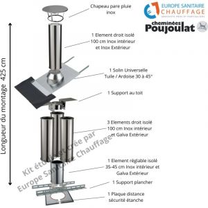 Kit conduit isolé sortie toiture - Poujoulat 150 - Longueur montage 425 cm