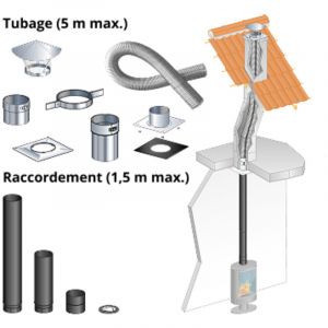 Kit tubage et raccordement poele a bois, buse diam. 150mm sortie dessus-Flexible l. 5m pour boisseau carre, depart plafond-Raccordement droit, l. max