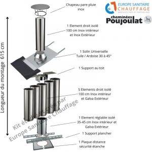 Kit conduit isolé sortie toiture - compatible Poujoulat 150 - Longueur montage 615 cm