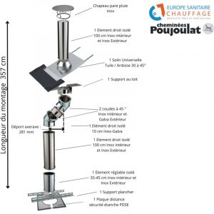 Kit conduit isolé sortie toiture avec dévoiement Inox-Galva et Inox-Inox Poujoulat Diamètre 150 Configuration du conduit Déport : 28 cm Longueur :