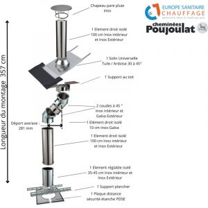 Kit conduit isolé sortie toiture avec dévoiement Inox-Galva et Inox-Inox Poujoulat 150 - Déport : 28 cm Longueur : 357 cm