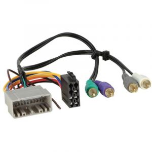 Adaptateur systeme actif compatible avec Chrysler Dodge Jeep