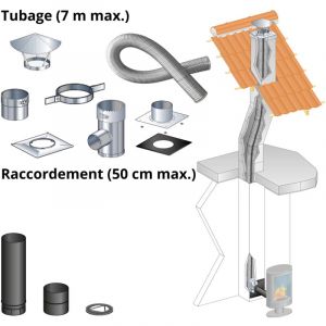 Kit tubage et raccordement poele a bois, buse diam. 150mm sortie arriere-Flexible l. 7 m pour boisseau carre, depart mur-Raccordement droit, l. max