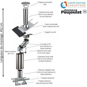 Poujoulat - Kit conduit isol&eacute; sortie toiture avec d&eacute;voiement Inox-Galva et Inox-Inox Diam&egrave;tre 150 Configuration du conduit D&eacute;port : 28 cm Longueur :