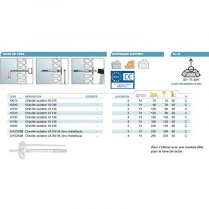 Alsafix - 200 Chevilles Isolation multi-matériaux 10 x 70 - KI070