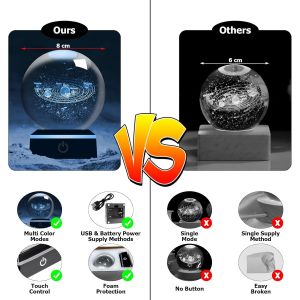 Cheng-Boule Cristal 3d Syst&egrave;me Solaire Avec &Eacute;clairage Nocturne Multicolore, Cristal K9 Mod&egrave;le De Plan&egrave;te, Science Astronomie, &Eacute;ducation, Cadeau Pour Enfants, Amis, Couples Et F&ecirc;tes D'anniversaire - Neuf
