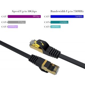 Ethernet Cable 1.5 m 2 Pieces,RJ45 Cat 7 Flat High Speed Cable with Gold Plated RJ45 Connector,Shielded Ethernet Cable High Speed Internet Cable 10 GB/s-750 MHz Black - Neuf