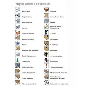 Ruko Lot de 5 acier de scies &agrave; chantourner pour scie coupe ultra rapide pneumatique de carrosserie 91,5 mm () Etape 1 - Neuf