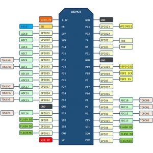 Esp32-Wroom32S Carte De Développement Wi-Fi+Bt+Blemcu Module Avec Antenne Microcontrôleur Sans Fil Bluetooth Wifi Module (1 Pièce) - Neuf