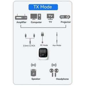Récepteur Bluetooth 5.3 2-en-1 Émetteur AUX Car Adaptateur - Neuf