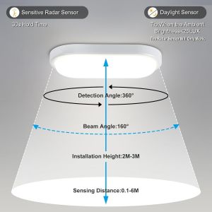 2 Pièces Applique Murale Detecteur De Mouvement Intérieure Exterieur 18w 1800lm,Plafonnier Led 4000k,Lampe Blanc,Luminaires Ip54,Lumiere Pour Sous-Sol,Couloir,Escalier,Garage,Bain - Neuf