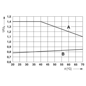 Phoenix Contact PLC Relais auxiliaire - 2900299 - Neuf