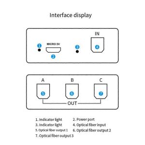 Répartiteur audio optique numérique 1 entrée 3 sortie Prise en charge du répartiteur 5.1 - Neuf