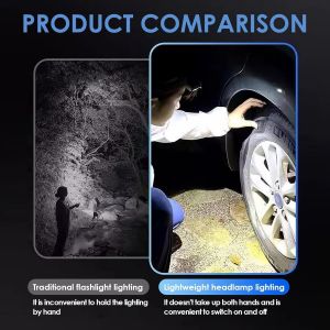 Bandeau Pour Lampe Frontale Led, Sangle De Remplacement R&eacute;glable, Bandeau &Eacute;lastique En Nylon Pour Activit&eacute;s Ext&eacute;rieures, Camping, Randonn&eacute;e, P&ecirc;che, Lampe De Poche Mains Libres, Noir - Neuf