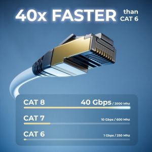 TIANYI-3,0m CAT8.1 Câble LAN Câble de Brassage Câble Réseau - Câble LAN-DSL RJ45 Cuivre Blindage S/FTP 2000MHz 40 Gbits - Câble Ethernet CAT.8 Connecteur RJ45 Plaqué or - Blanc - Neuf