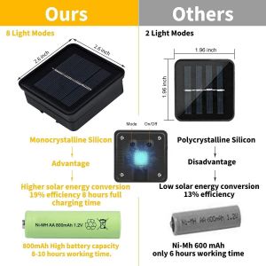 [Lot de 2] Guirlande Lumineuse Ext&eacute;rieur Solaire,12M 120 LED Guirlande Guinguette Ext&eacute;rieure Etanche D&eacute;coration Lumi&egrave;re pour Jardin,Balcon,Terrasse,Mariage,No&euml;l,F&ecirc;te (Color&eacute;) - Neuf