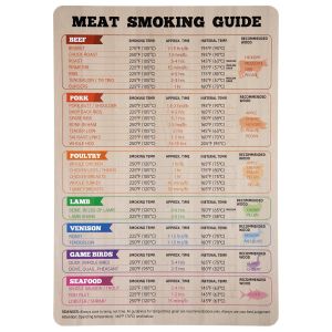 KAL-Guide De Fumage De La Viande, Magnétique Guide De Température De La Viande Aimant De Température De Viande Accessoires Pour Barbecue (Type De Viande, Temps, Température, Type De Bois) - Neuf