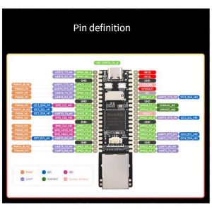 RV1106 Module de carte de d&eacute;veloppement RISC portable Pico Pro Mini Linux,C - Neuf
