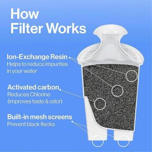 Filtre de rechange pour bouteille d'eau Mavea107007,version verticale - Neuf