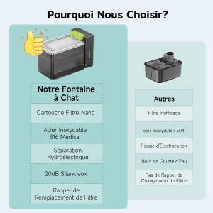 Puraluce A3lite Fontaine À Eau Pour Chat Inox - Réservoir 3,3 L Avec Filtration Triple - Silencieuse (<25 Db) - Alarme Niveau Bas - Commande Tactile - Noir - Neuf