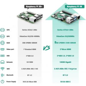 CMJAAGUR-Raspberry Pi 4 Modèle B, 8G Ram+64G Carte Mémoire, Starter Kit Complet Carte Mère, Ventilateur, Boîtier Noir, Dissipateur, Alimentation Avec Interrupteur, Câble Hdmi Raspberry Pi 4 [M1297] - Neuf