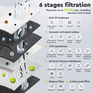 P&iquest;Ure Balance Avec Pompe | Filtre &Agrave; Osmose Inverse Directe | 5 &Eacute;tapes De Filtration | Filtration Sur Ch&acirc;ssis M&eacute;tallique | Syst&egrave;me D'eau Potable Pour Maison | Enrichi En Min&eacute;raux - Neuf