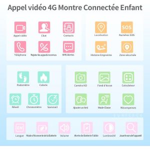 4G Montre Connectée Enfant Garcon Fille Traceur GPS Téléphone SOS Appel Vidéo Podometre Marche Réveil HD Caméra Calculatrice Étanche Digitale Bracelet Cadeau Jouet 4 5 6 7 8 9 10 11 12 Ans - Neuf