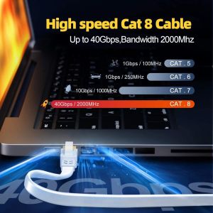 TIANYI-Câble Ethernet 5m, RJ45 Plat Cat 8 Cable Réseau 5 Mètres Blindé Haut Débit Fibre 40Gbps 2000MHz, LAN Gigabit Câble Internet Blanc pour PS5/4 Routeur Switch Xbox Modem PC - Neuf