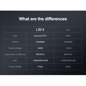 SUBZONAL-Topping L30II Amplificateur pour Casque d'&eacute;coute Hi-Res, Version am&eacute;lior&eacute;e, Couleur Noir - Neuf