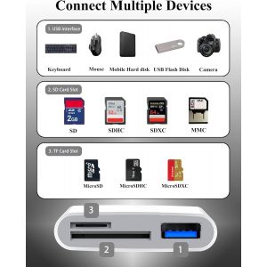 TIANYI-Lecteur de cartes SD pour iPhone, Lecteur de cartes mémoire avec adaptateur USB pour appareil photo, Visualiseur de cartes SD Plug & Play compatible avec les cartes SD, TF et Micro SD pour iP - Neuf