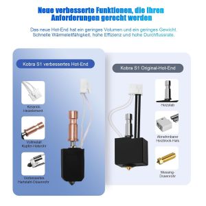 MEVRONISSHOP-Kobra S1 Kit Hotend - Nozzle haute température tout métal - Mise à niveau de l'imprimante 3D pour Ender 3, CR-10, Prusa i3 MK3 - Impression de précision pour ABS, PLA, PETG, TPU - Neuf