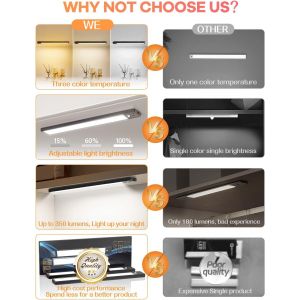 Noir De Coffret De Led Lumière Avec Détecteur De Mouvement, 40 Leds, 3 Modes De Couleur, Dimmable Led Strip, 2500mah Batterie, Rechargeable Par Usb, Sous L'éclairage De Cabinet - Neuf