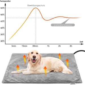 Subzonal-Tapis Chauffant Pour Chat Chien 90 * 60cm Coussin Chauffant &Eacute;lectrique Pour Animaux 12 Contr&ocirc;le Temps& 6 R&eacute;glages Temp&eacute;rature 30-55&iquest;,Couverture Chauffante Pour Chien Anti-Mordant Imperm&eacute;able - Neuf