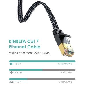 TIANYI-Cat 7 C&acirc;ble Ethernet 20m, C&acirc;ble R&eacute;seau Gigabit Ethernet Cat7 &agrave; Haut D&eacute;bit 10Gbp/600Mhz, C&acirc;ble LAN Plat Tress&eacute; Rj45 C&acirc;ble de Patch Blind&eacute; avec Serre-C&acirc;bles pour Xbox PS PC Laptop Routeur TV - Neuf