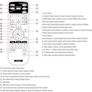 T&eacute;l&eacute;commande 218178800 Pour Epson Projecteurs Eb-107,Eb-108,Eb-2042,Eb-2142W,Eb-2247U,Eb-960W,Eb-970,Eb-980W,Eb-990U,Eb-S05,Eb-S140,Eb-S39,Eb-S400,Eb-S41,Eb-U05,Eb-U140 - Neuf