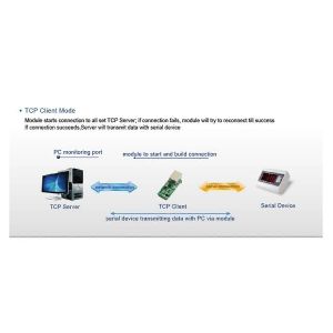 Module série TTL vers Ethernet USR-TCP232-T2 (ancien modèle) - Neuf