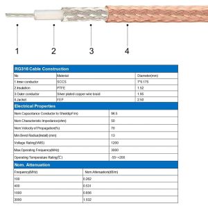 2 Pi&egrave;ces C&acirc;ble HD-SDI BNC M&acirc;le vers BNC Femelle RG316 RF Coaxial Antenne Pigtail Jumper 50 Ohm Connecteur Adaptateur (50cm/19,6"") - Neuf