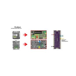 Picoboot Board Picoboot Kit Pour Raspberry Picoboot Pi Pico Board Ipl Modchip De Remplacement Pour Console De Jeu - Neuf